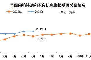 追梦：我很感激库里让我做自己 因为我永远不会让库里停止投篮